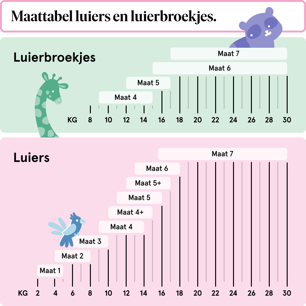 Luierbroekjes en luiers matentabel